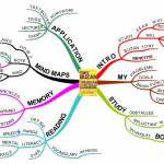 Mind Maps